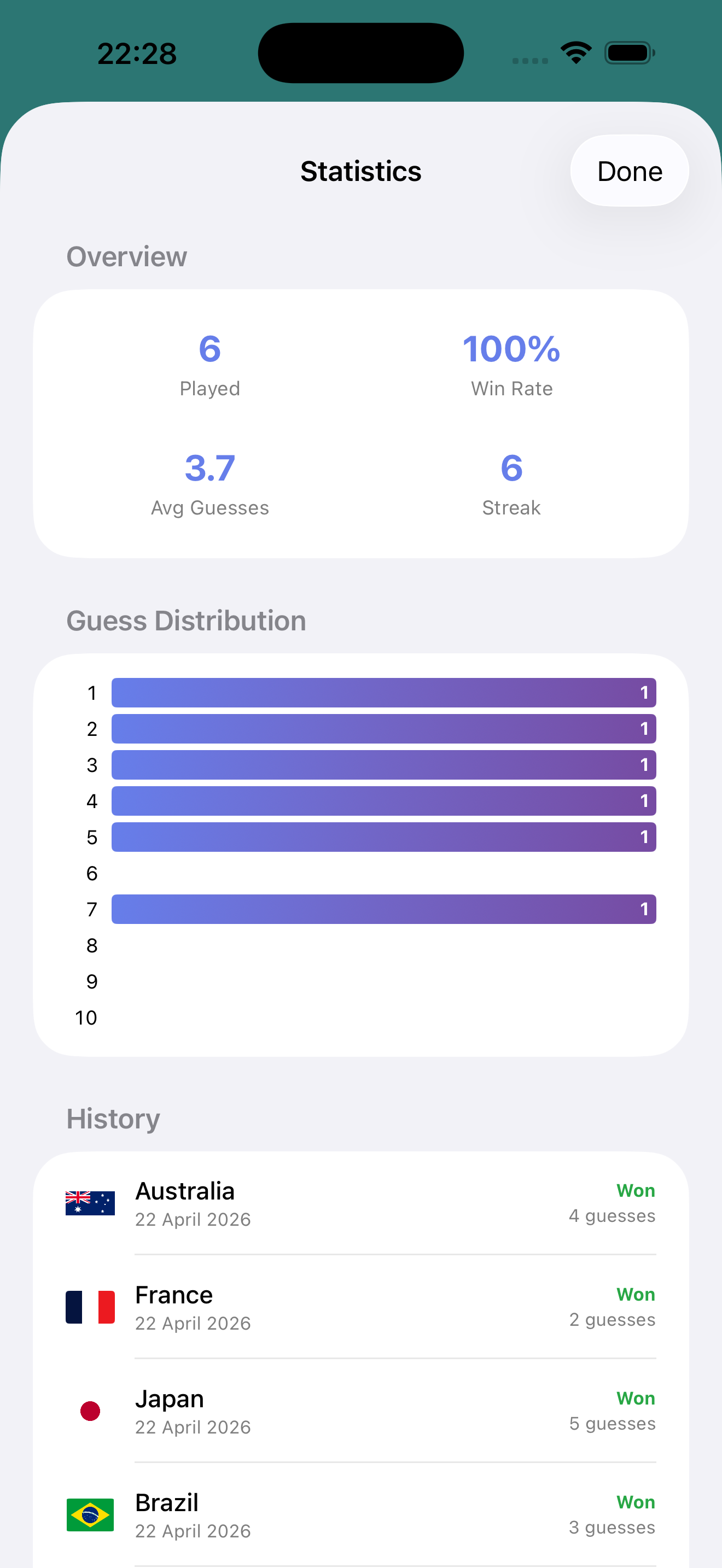 Statistics screen